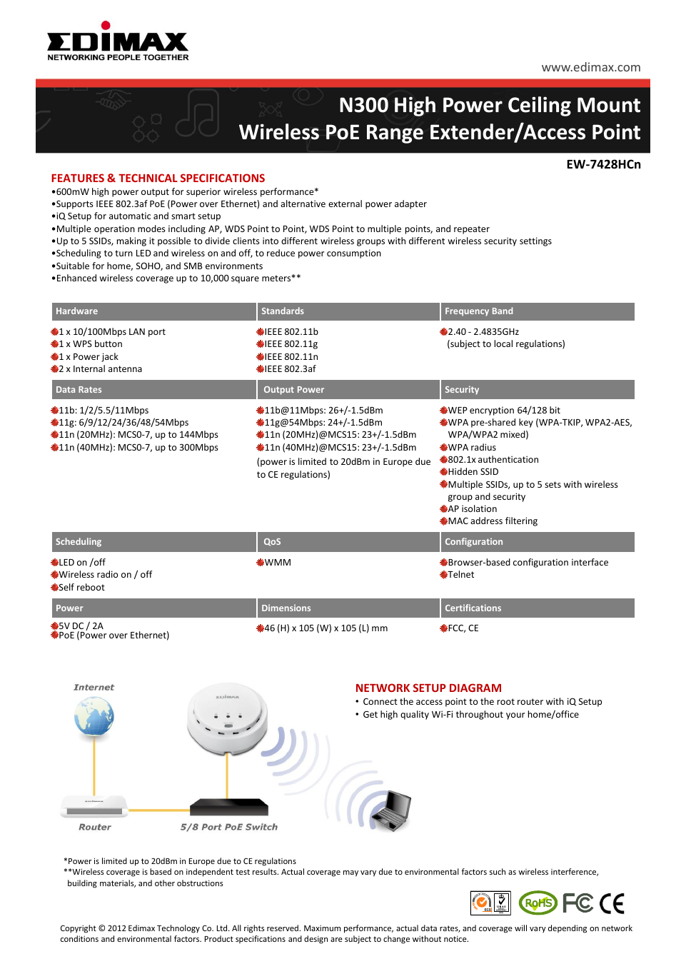 Ew-7428hcn | Edimax Technology EW-7428HCN N300 High Power Ceiling Mount/Wireless PoE Range Extender/Access Point User Manual | Page 2 / 3