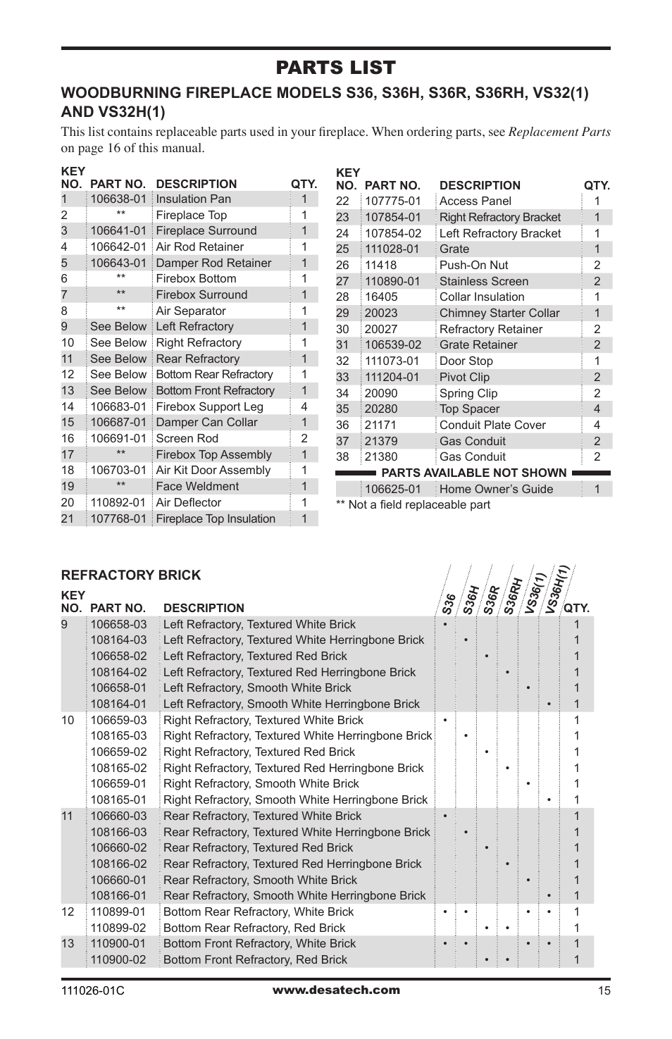 Parts list | Desa S36R User Manual | Page 15 / 20