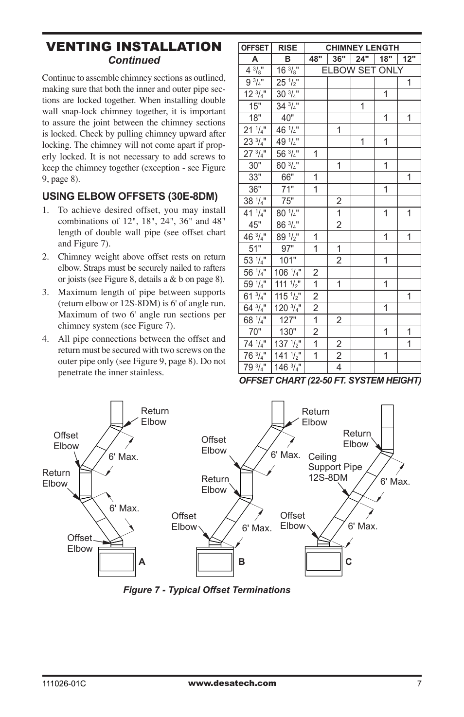 Venting installation, Continued, Using elbow offsets (30e-8dm) | Desa S36R User Manual | Page 7 / 20