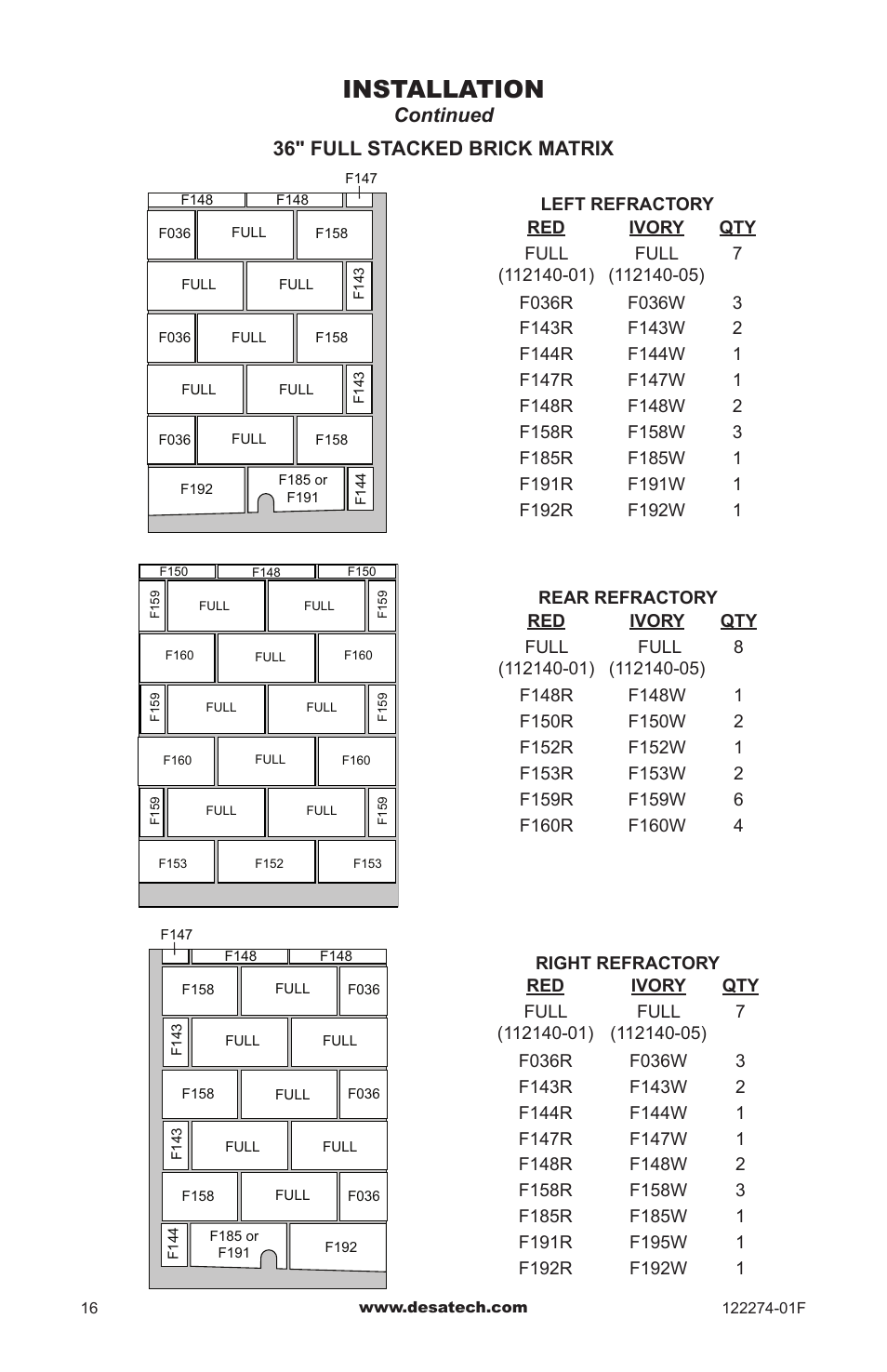 Installation, Continued 36" full stacked brick matrix | Desa VCM-50U User Manual | Page 16 / 36