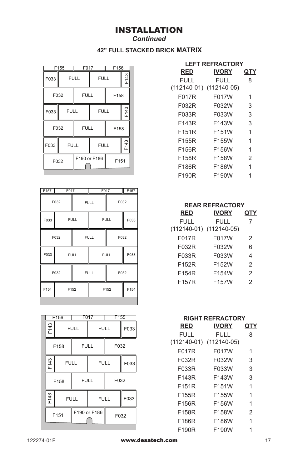 Installation, Continued, Matrix | Desa VCM-50U User Manual | Page 17 / 36