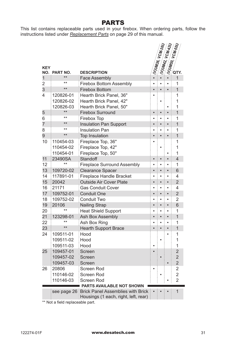Parts | Desa VCM-50U User Manual | Page 31 / 36
