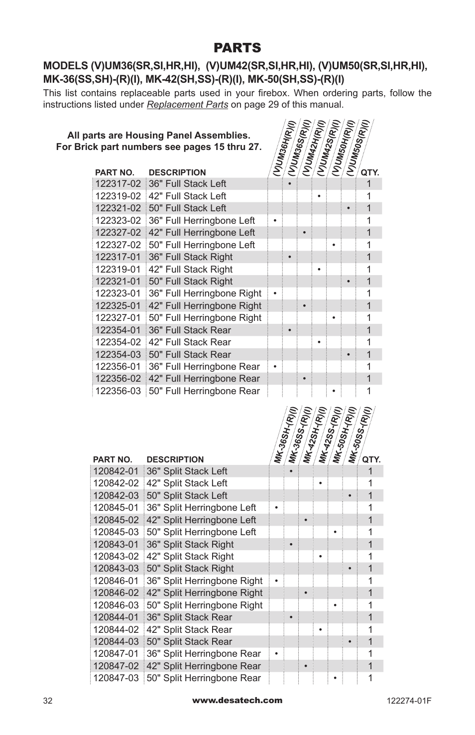 Parts | Desa VCM-50U User Manual | Page 32 / 36