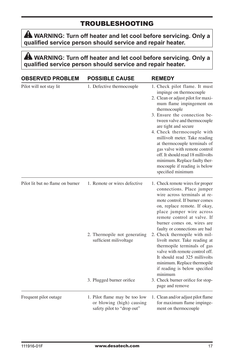 Troubleshooting | Desa CD42M-A2 User Manual | Page 17 / 24