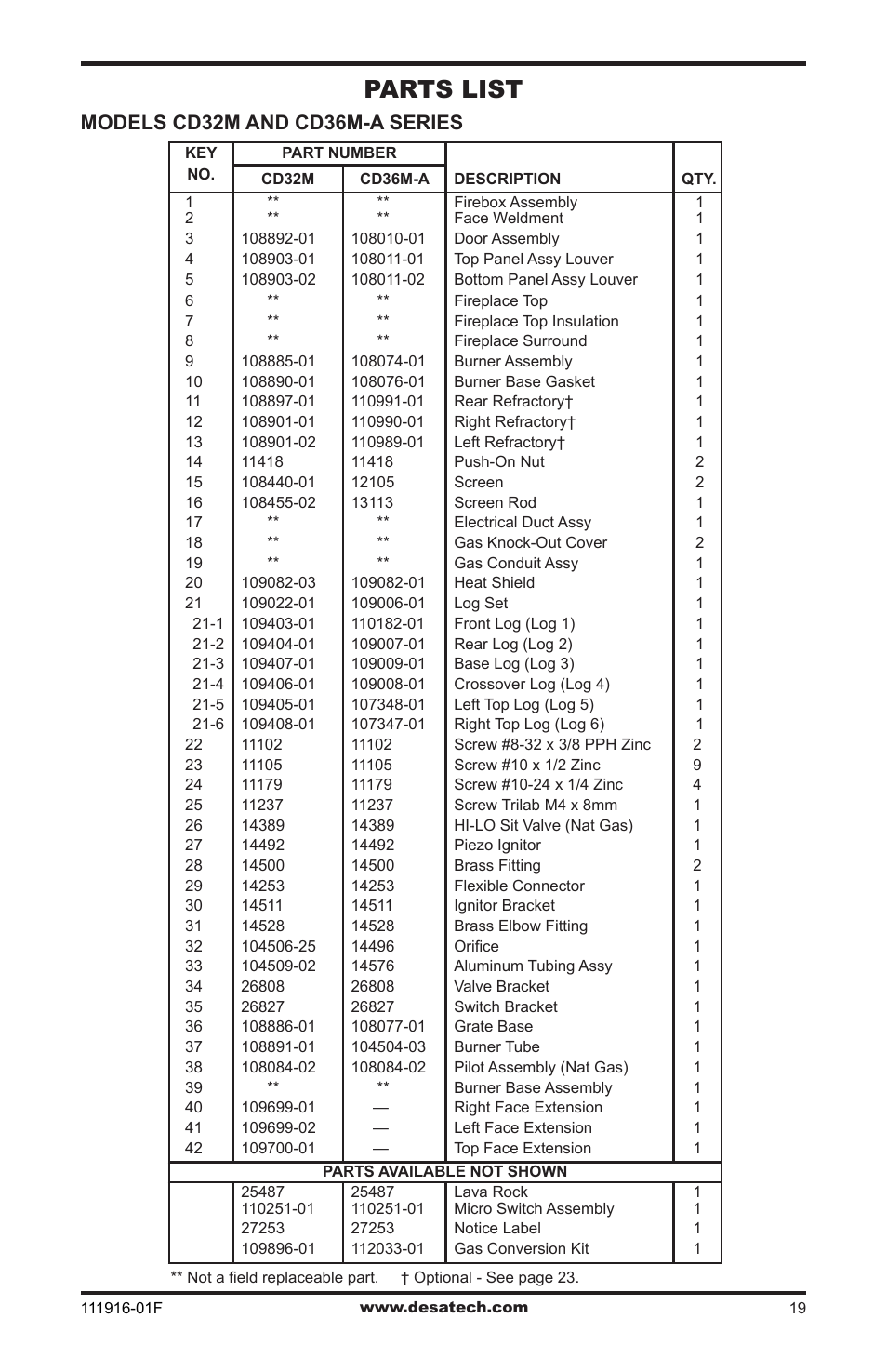 Parts list, Models cd32m and cd36m-a series | Desa CD42M-A2 User Manual | Page 19 / 24