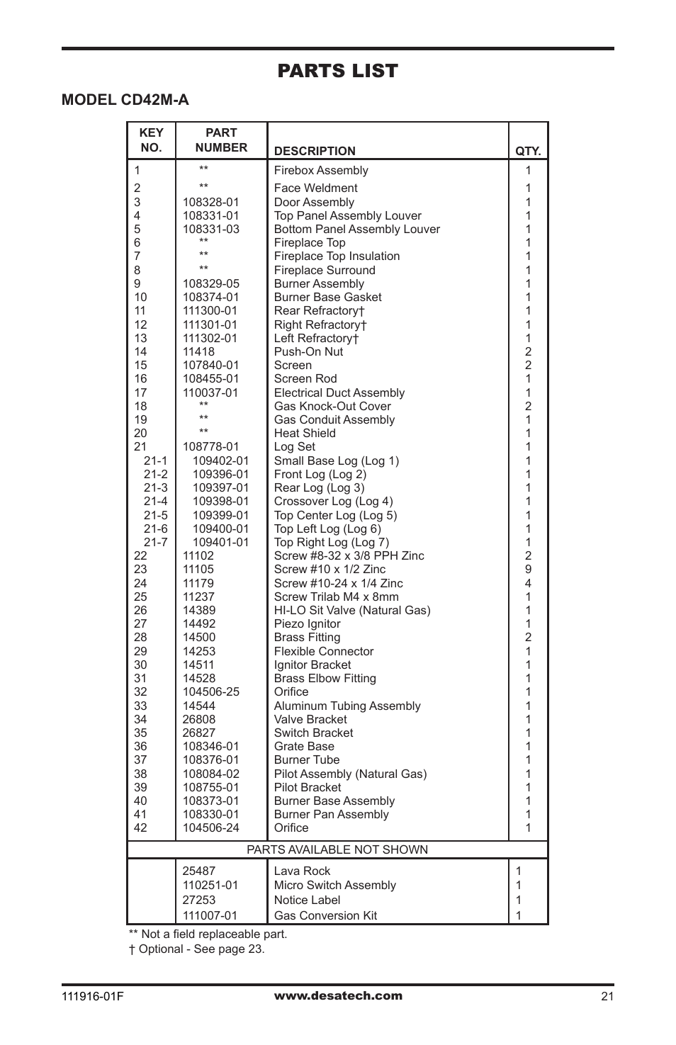 Parts list, Model cd42m-a | Desa CD42M-A2 User Manual | Page 21 / 24