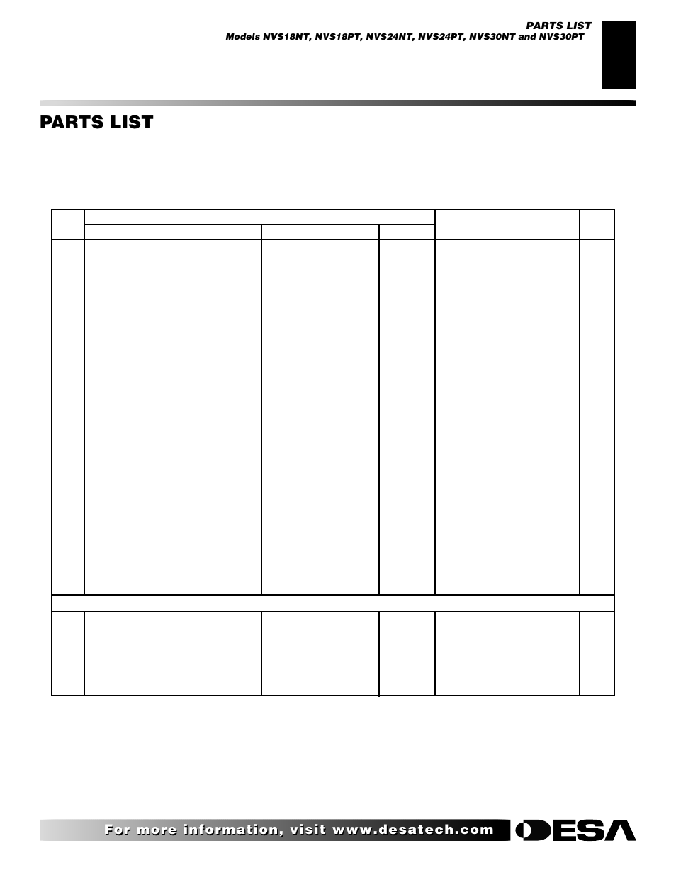 Parts list, Thermostat-controlled models | Desa V User Manual | Page 33 / 40