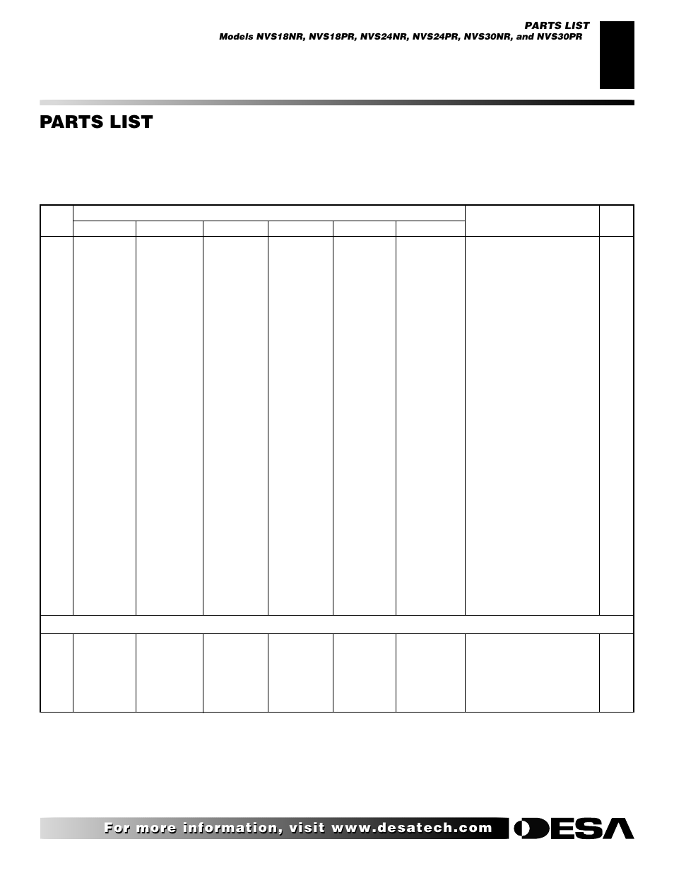 Parts list, Remote-ready variable control | Desa V User Manual | Page 35 / 40