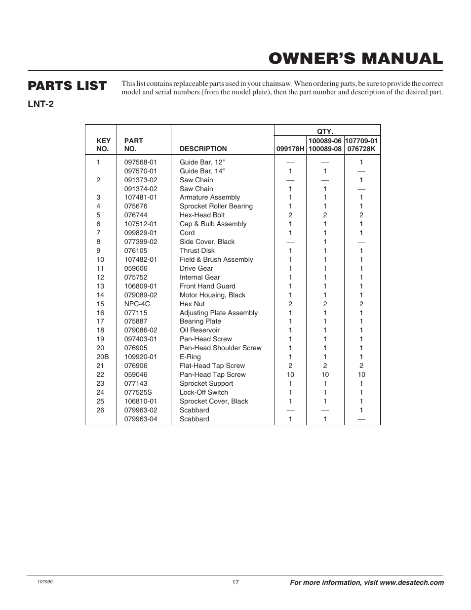 Owner’s manual, Parts list, Lnt-2 | Remington 075762J User Manual | Page 17 / 24