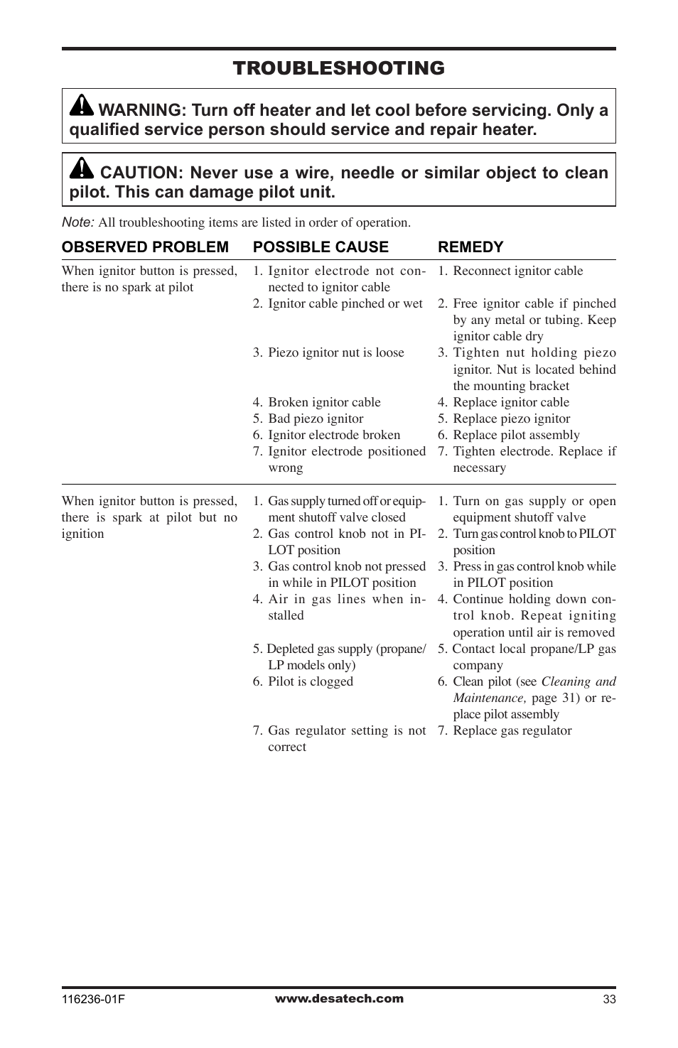 Troubleshooting | Desa CGCDV42NR User Manual | Page 33 / 44