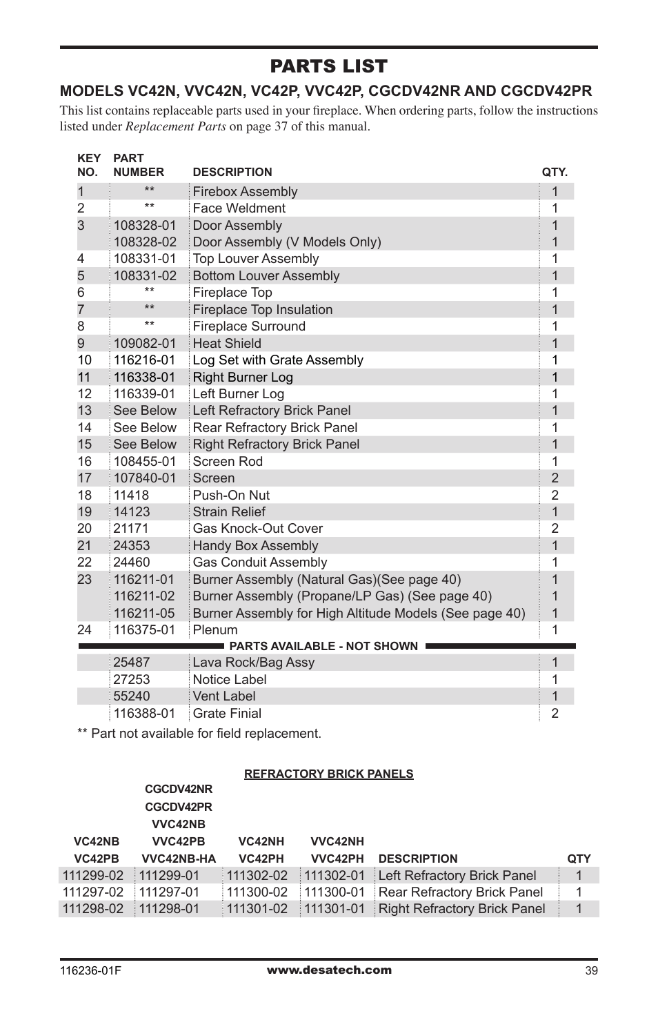 Parts list | Desa CGCDV42NR User Manual | Page 39 / 44
