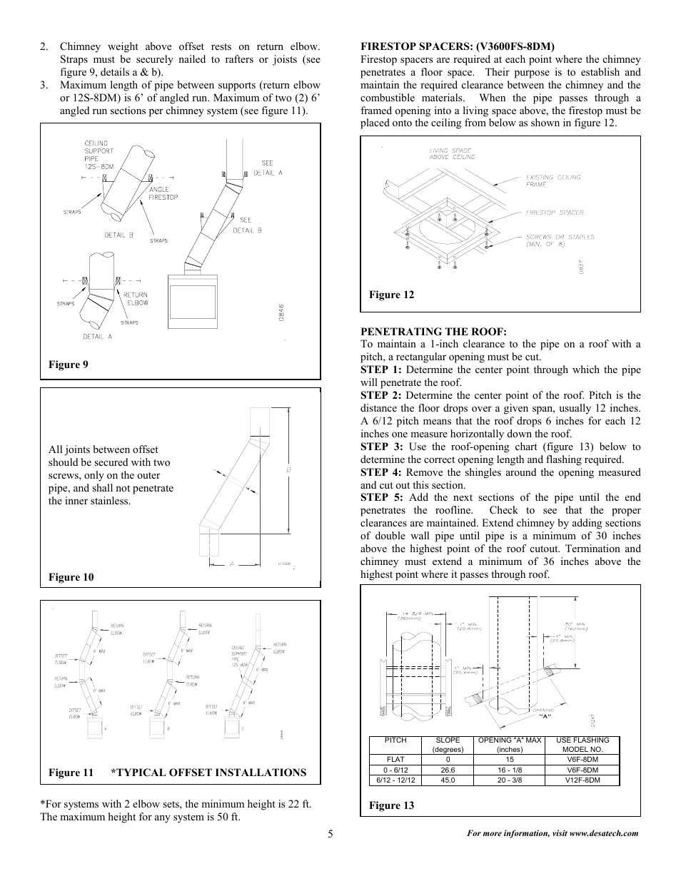 Desa 36WS User Manual | Page 6 / 11