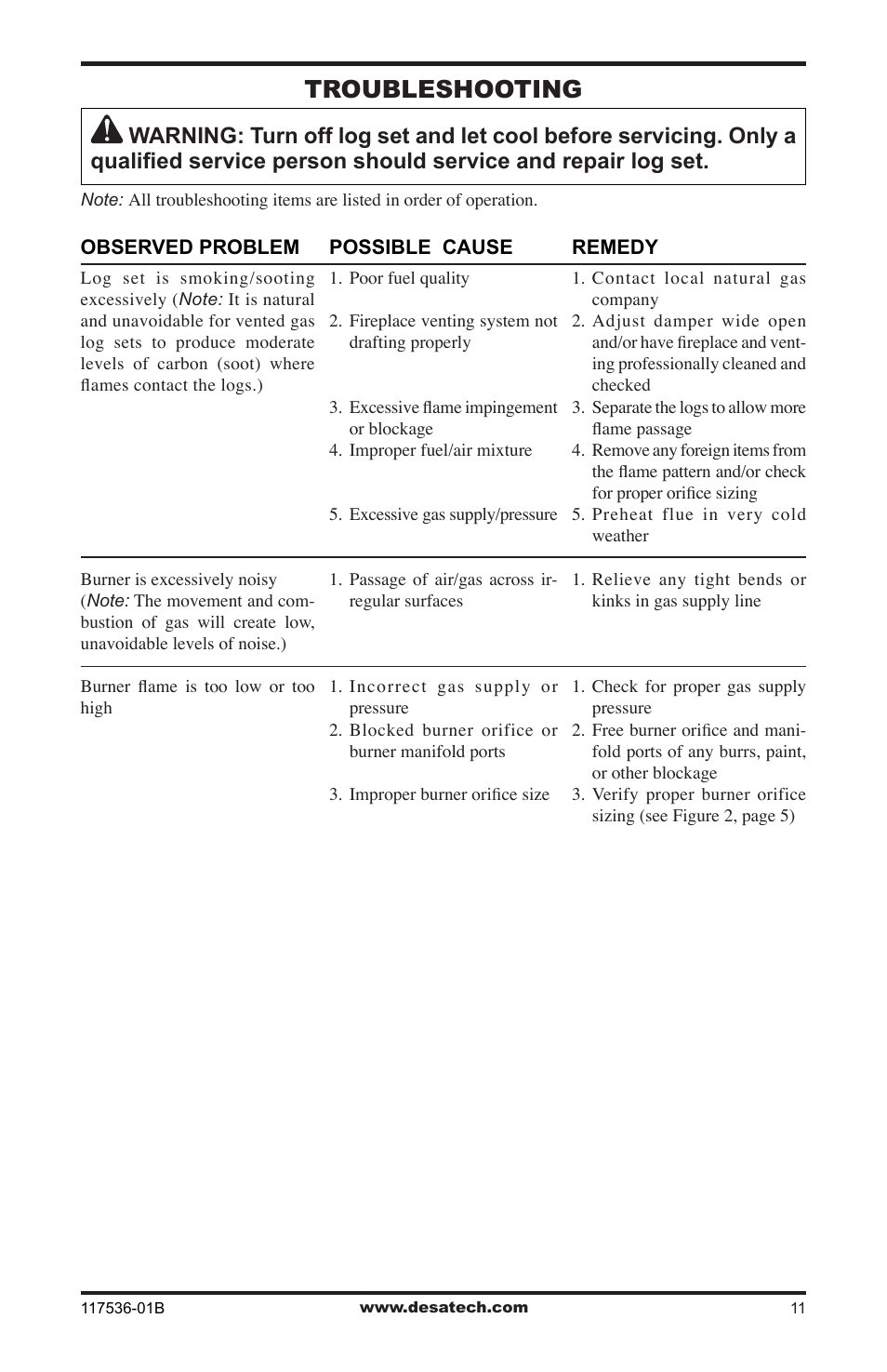 Troubleshooting | Desa SMS24 User Manual | Page 11 / 16