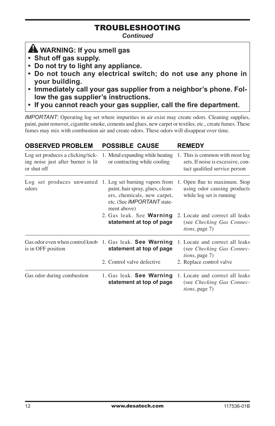 Troubleshooting | Desa SMS24 User Manual | Page 12 / 16