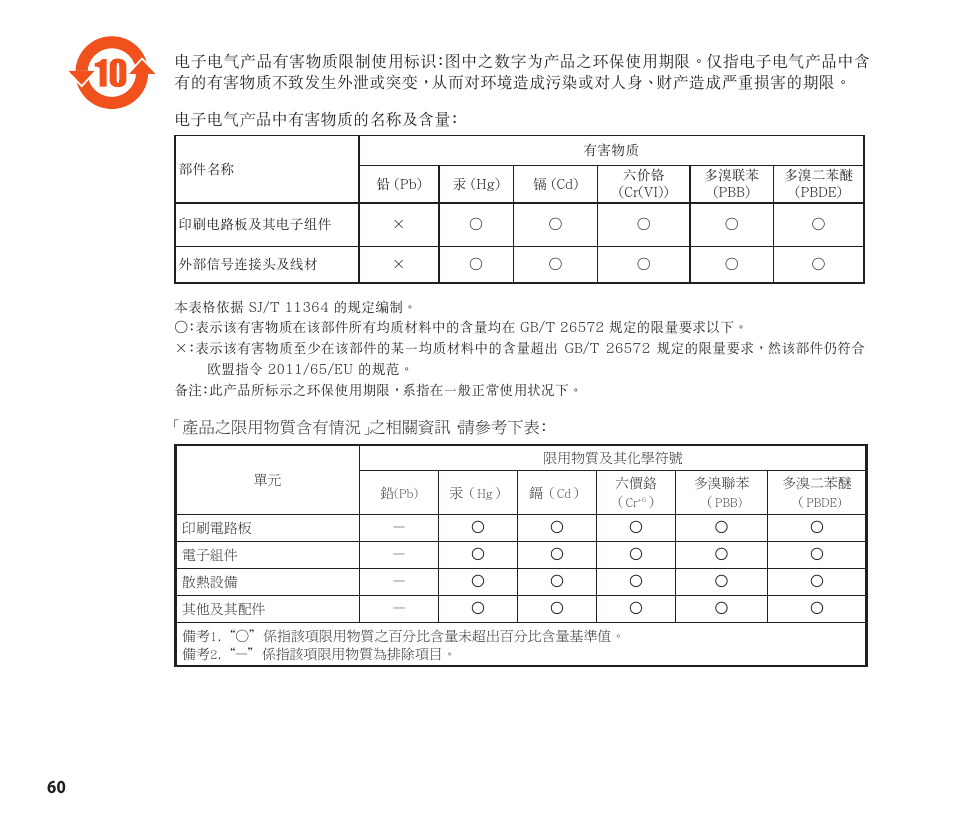 Asus GeForce RTX 4070 TUF Gaming Graphics Card User Manual | Page 60 / 62