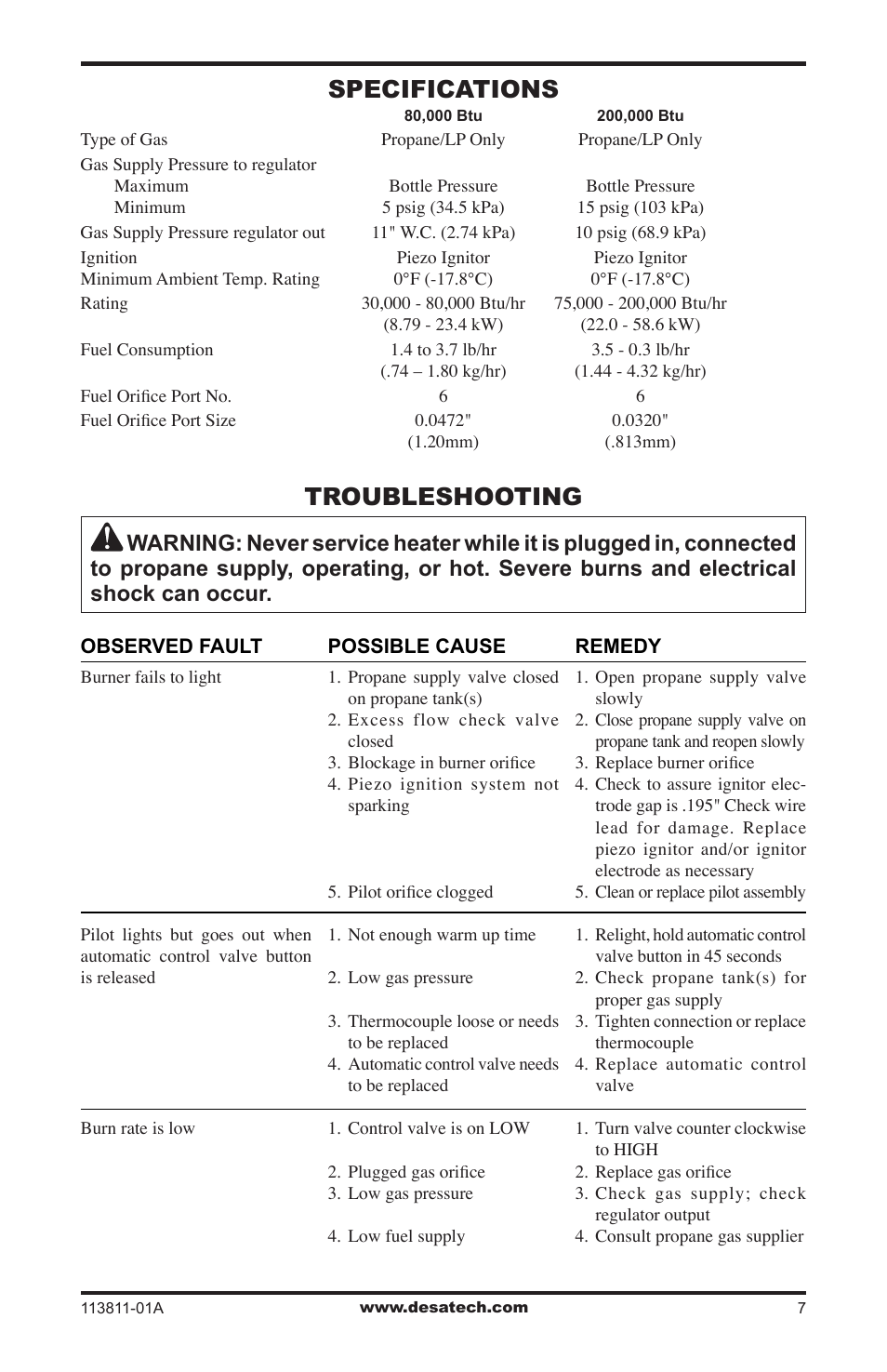Specifications, Troubleshooting | Desa 30-80 User Manual | Page 7 / 32