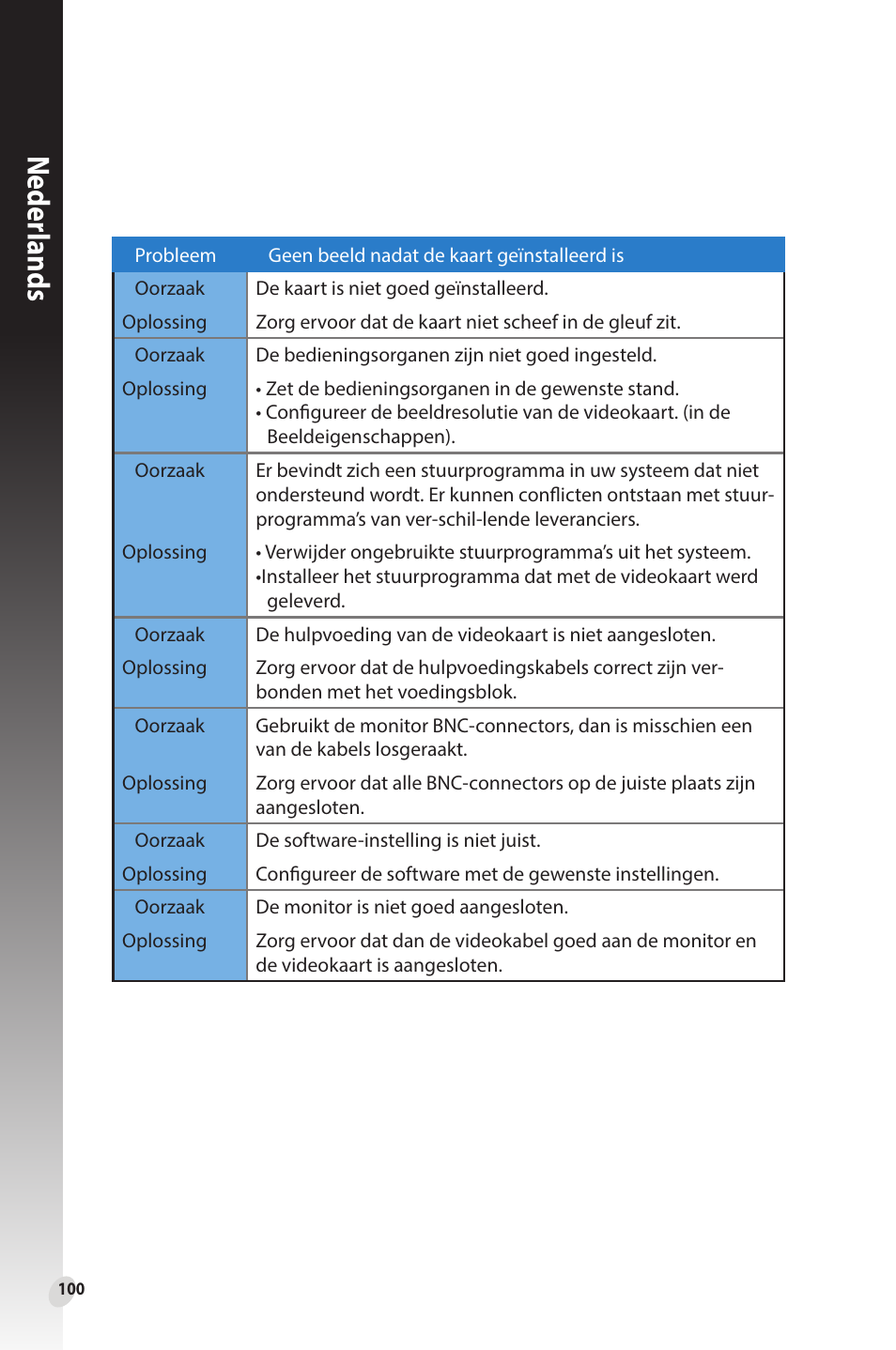 Neder lands | Asus Phoenix GeForce GT 1030 OC Edition Graphics Card User Manual | Page 100 / 322