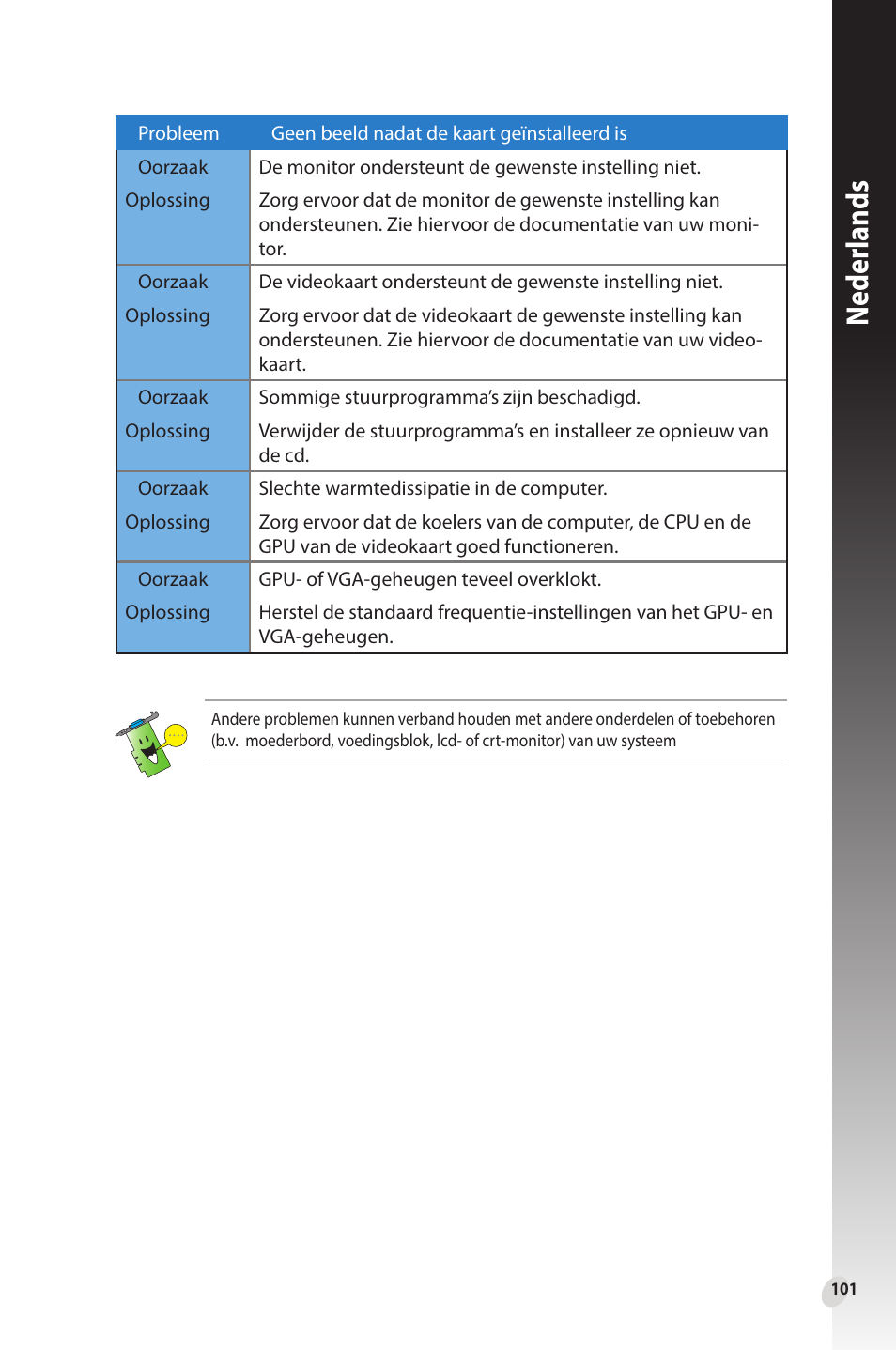 Neder lands | Asus Phoenix GeForce GT 1030 OC Edition Graphics Card User Manual | Page 101 / 322