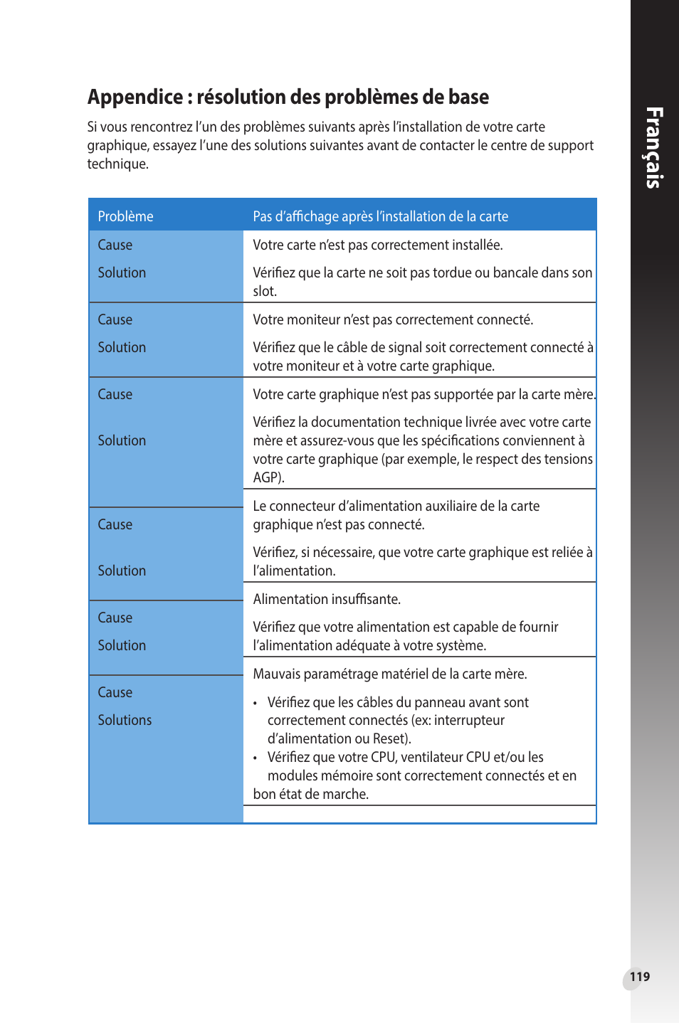 Appendice : résolution des problèmes de base, Franç ais | Asus Phoenix GeForce GT 1030 OC Edition Graphics Card User Manual | Page 119 / 322