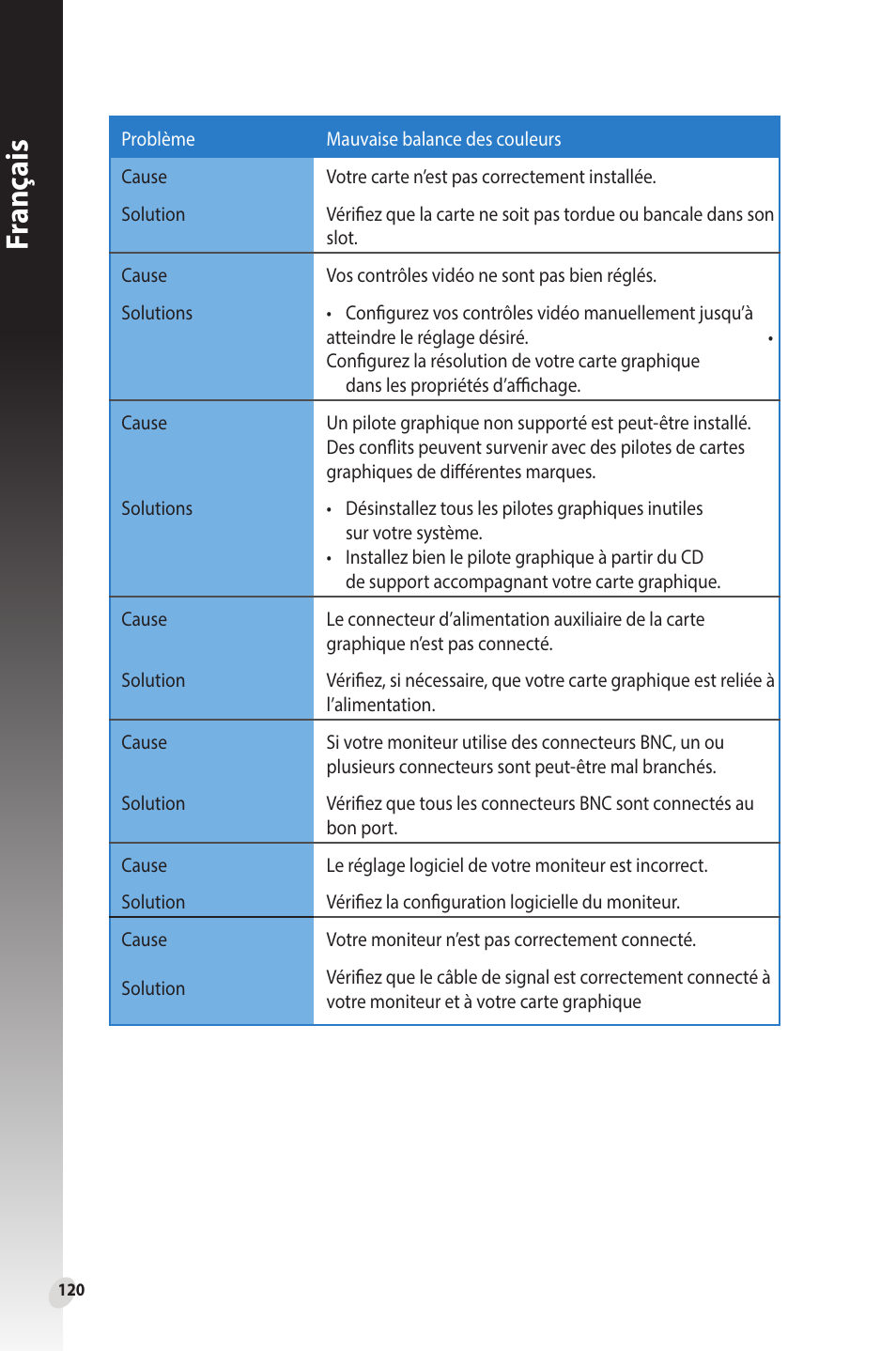 Fr anç ais | Asus Phoenix GeForce GT 1030 OC Edition Graphics Card User Manual | Page 120 / 322