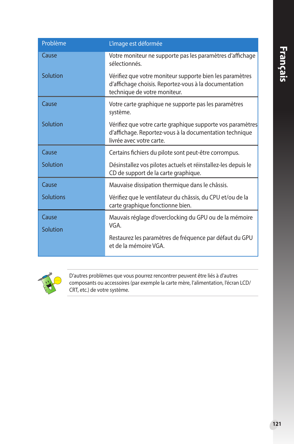 Franç ais | Asus Phoenix GeForce GT 1030 OC Edition Graphics Card User Manual | Page 121 / 322