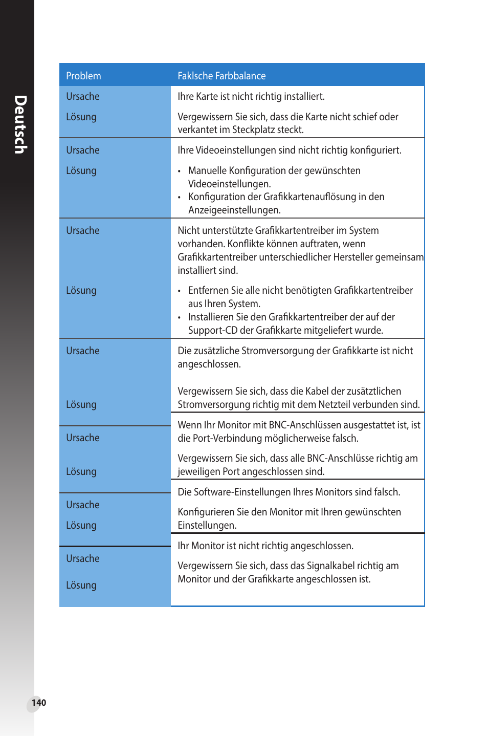 Deutsch | Asus Phoenix GeForce GT 1030 OC Edition Graphics Card User Manual | Page 140 / 322