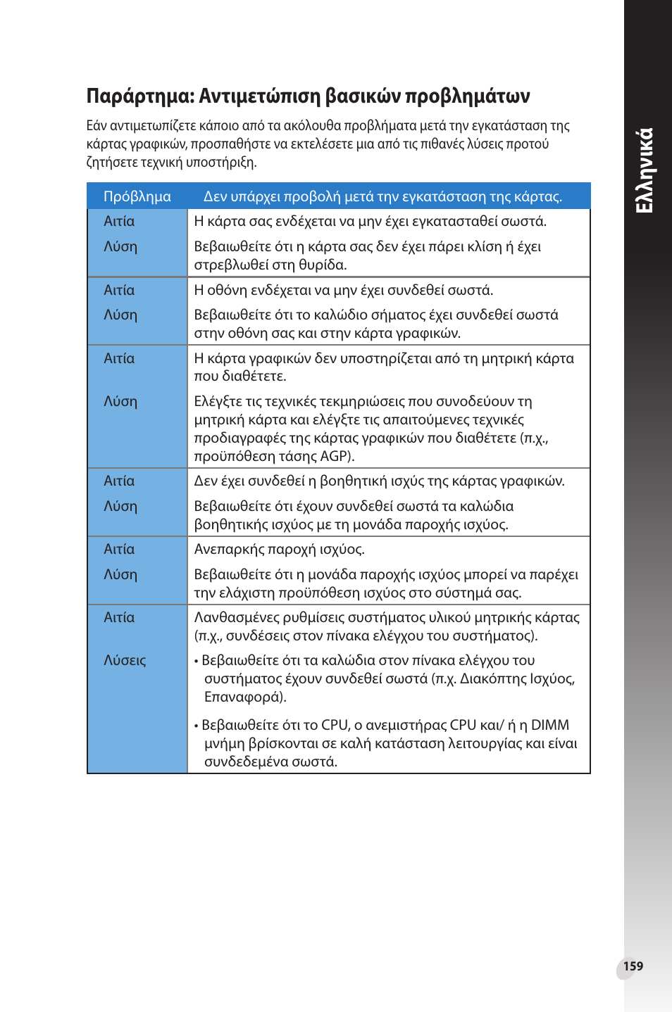 Παράρτημα: αντιμετώπιση βασικών προβλημάτων, Ελλη νι κά | Asus Phoenix GeForce GT 1030 OC Edition Graphics Card User Manual | Page 159 / 322