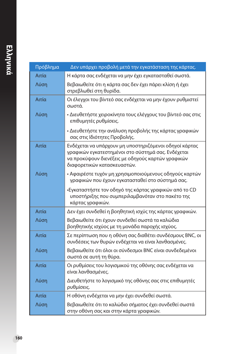 Ελλη νι κά | Asus Phoenix GeForce GT 1030 OC Edition Graphics Card User Manual | Page 160 / 322