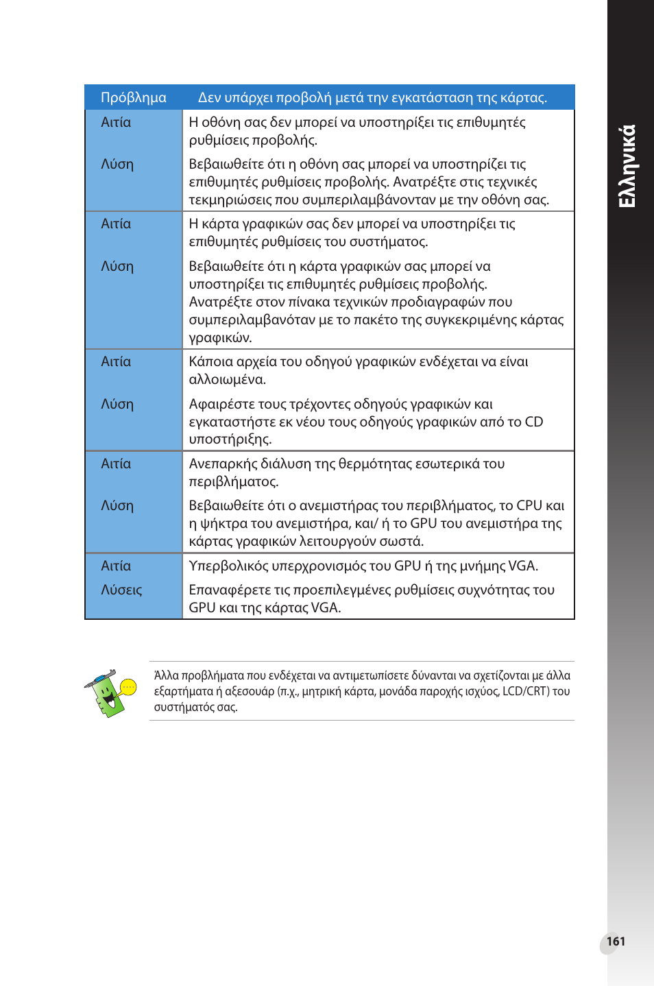 Ελλη νι κά | Asus Phoenix GeForce GT 1030 OC Edition Graphics Card User Manual | Page 161 / 322