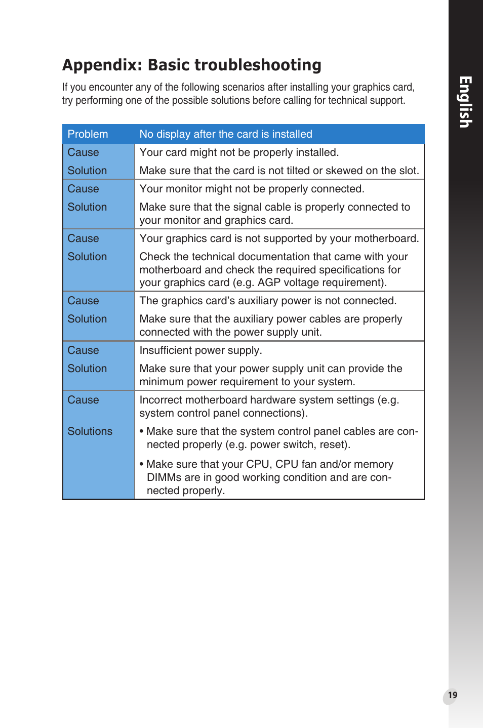 Appendix: basic troubleshooting, English | Asus Phoenix GeForce GT 1030 OC Edition Graphics Card User Manual | Page 19 / 322