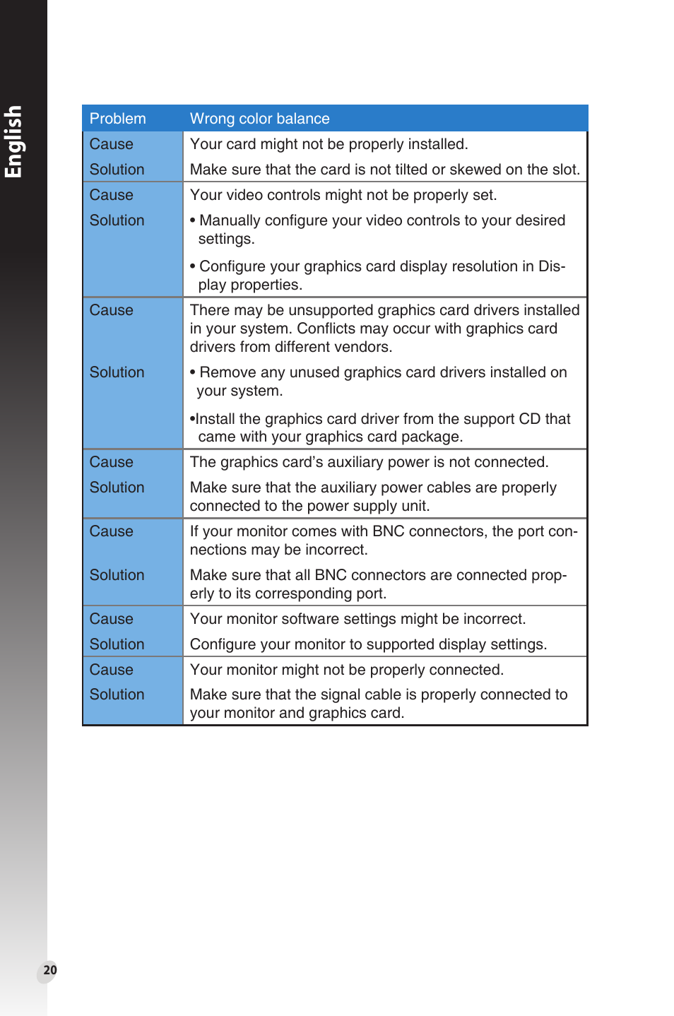 English | Asus Phoenix GeForce GT 1030 OC Edition Graphics Card User Manual | Page 20 / 322