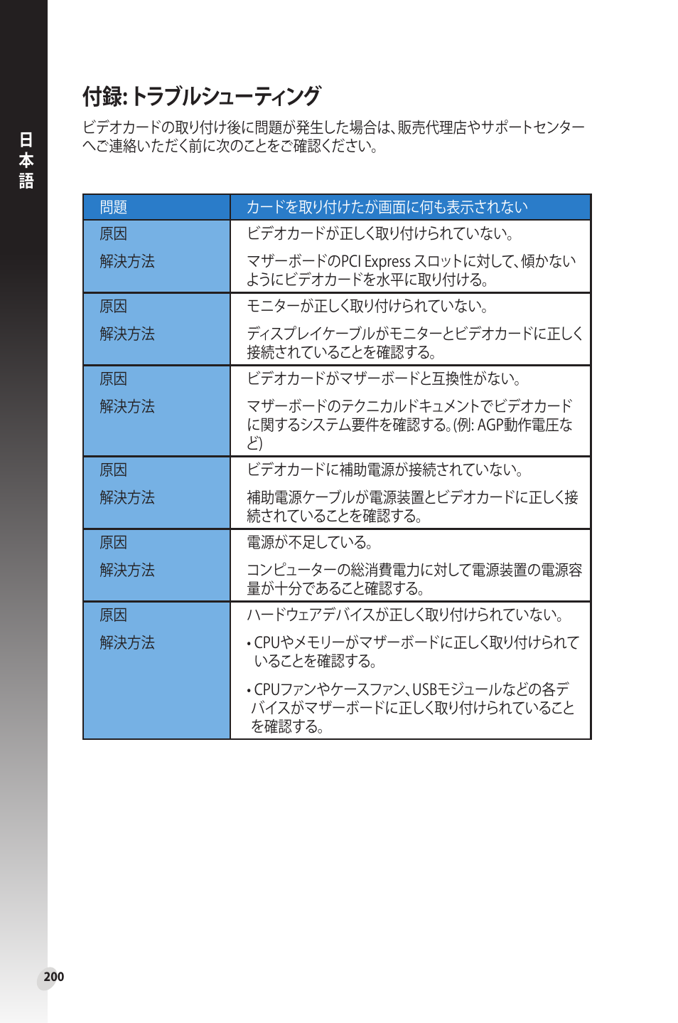 付録: トラブルシューティング | Asus Phoenix GeForce GT 1030 OC Edition Graphics Card User Manual | Page 200 / 322