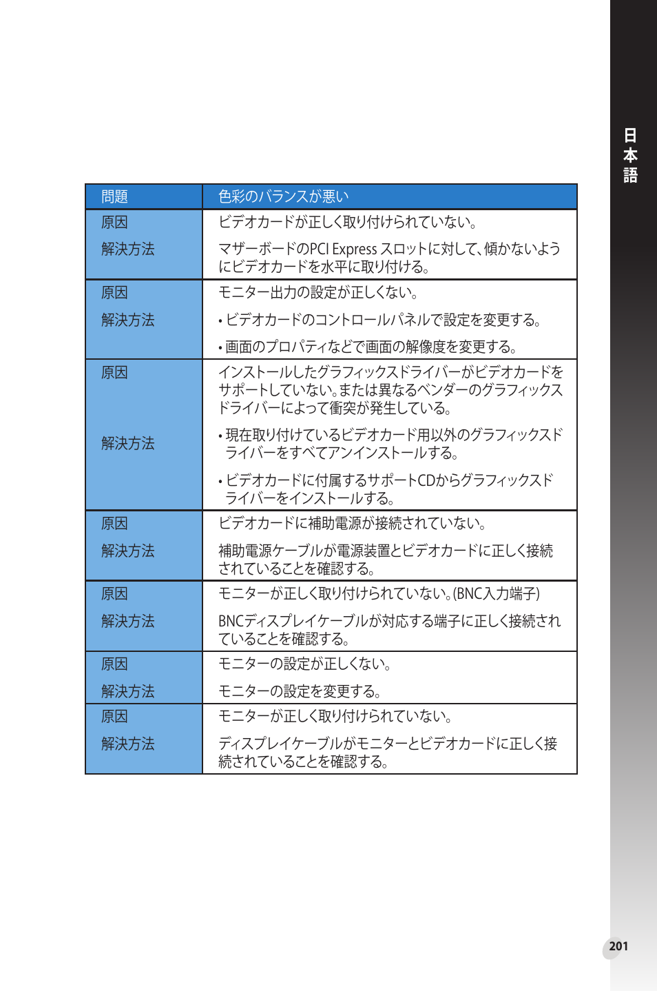 Asus Phoenix GeForce GT 1030 OC Edition Graphics Card User Manual | Page 201 / 322