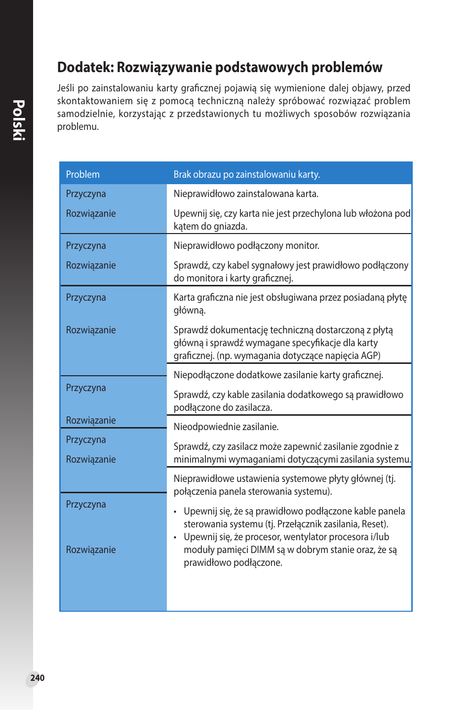 Dodatek: rozwiązywanie podstawowych problemów, Polsk i | Asus Phoenix GeForce GT 1030 OC Edition Graphics Card User Manual | Page 240 / 322