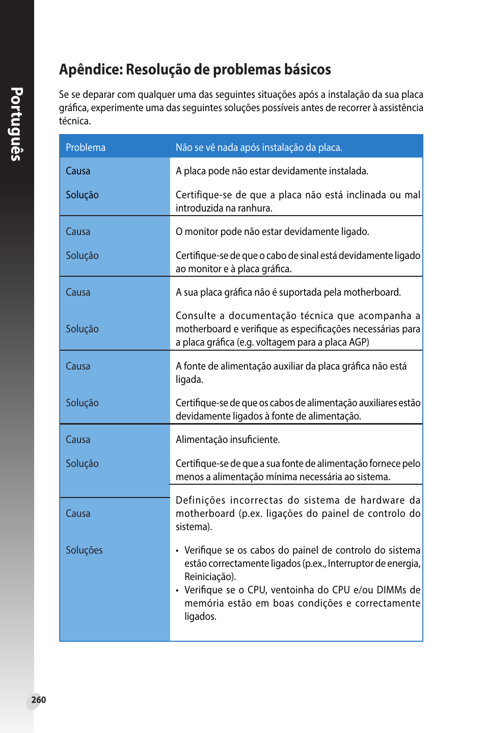 Apêndice: resolução de problemas básicos, Por tuguês | Asus Phoenix GeForce GT 1030 OC Edition Graphics Card User Manual | Page 260 / 322