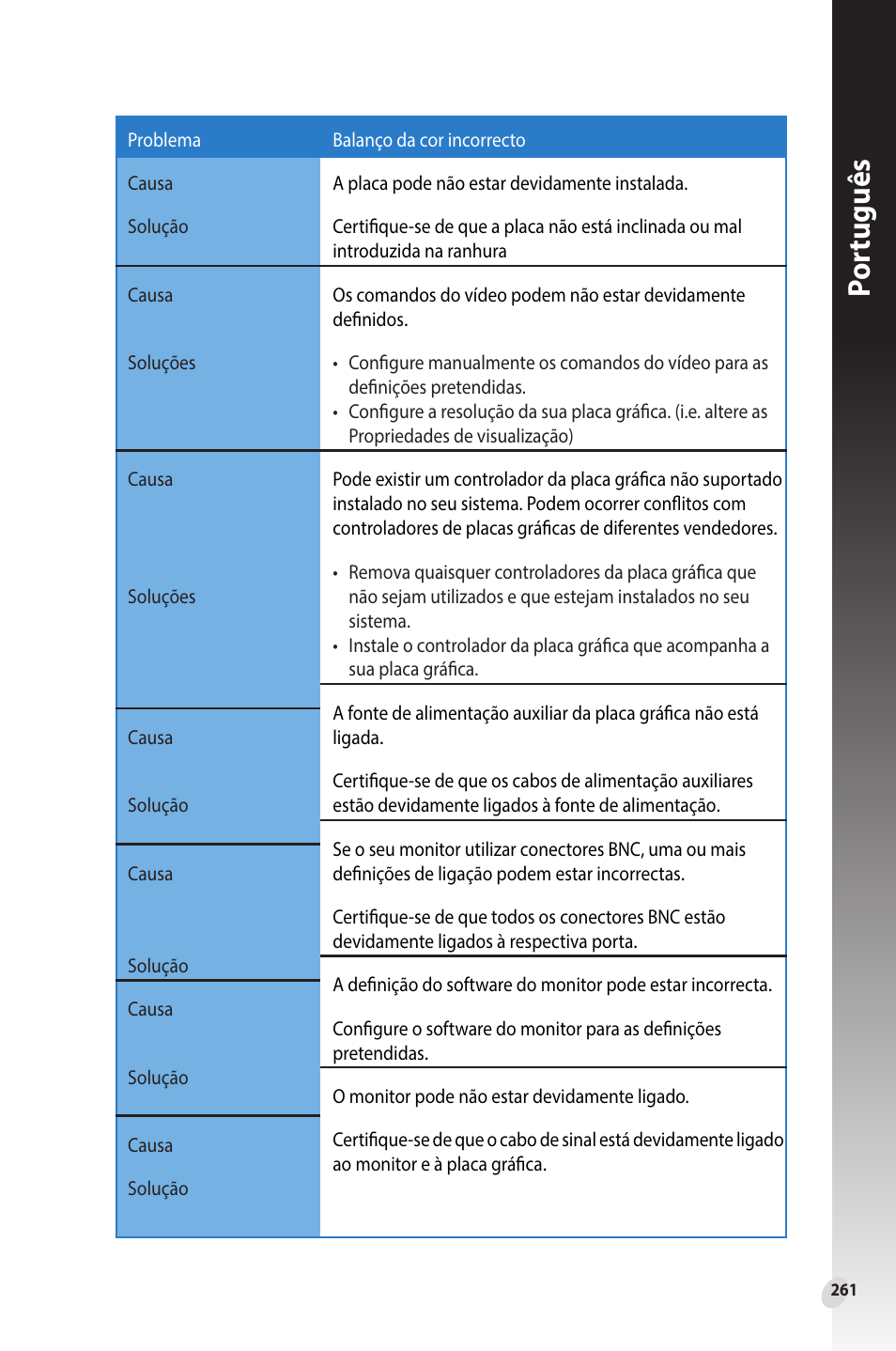 Por tuguês | Asus Phoenix GeForce GT 1030 OC Edition Graphics Card User Manual | Page 261 / 322