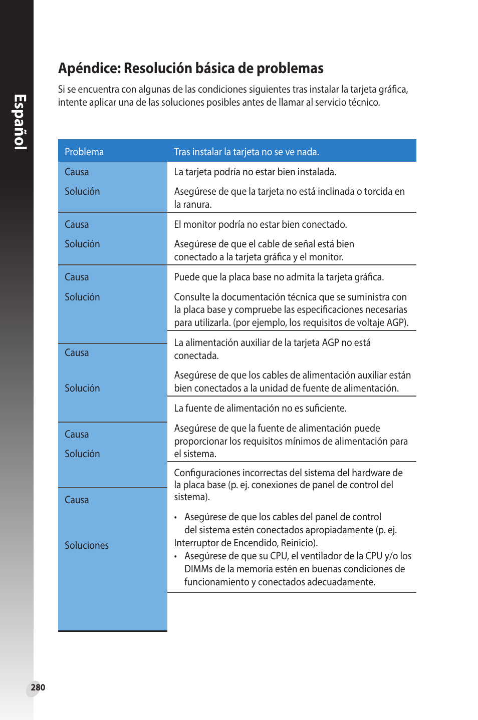 Apéndice: resolución básica de problemas, Español | Asus Phoenix GeForce GT 1030 OC Edition Graphics Card User Manual | Page 280 / 322