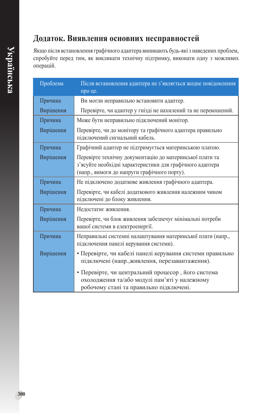 Додаток. виявлення основних несправностей, Українськ а | Asus Phoenix GeForce GT 1030 OC Edition Graphics Card User Manual | Page 300 / 322