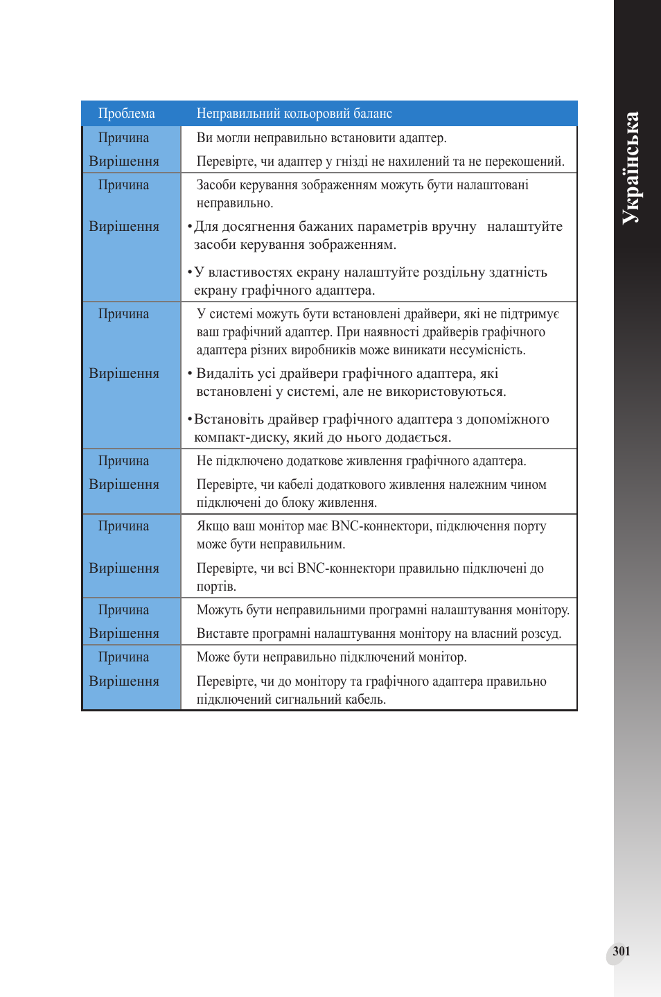 Українськ а | Asus Phoenix GeForce GT 1030 OC Edition Graphics Card User Manual | Page 301 / 322
