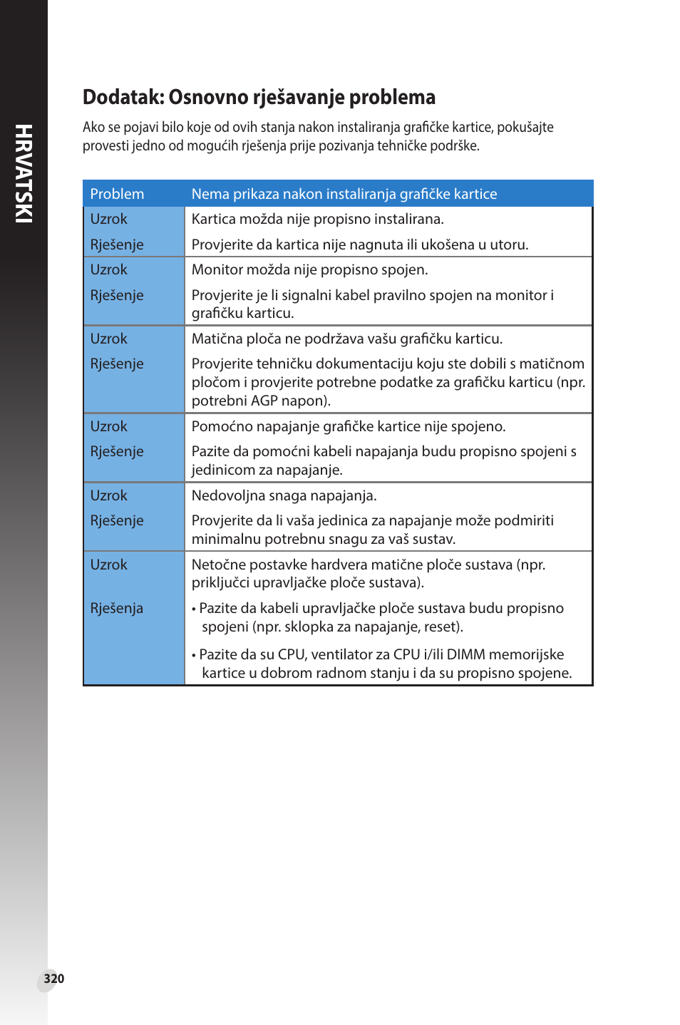 Dodatak: osnovno rješavanje problema, Hr va tski | Asus Phoenix GeForce GT 1030 OC Edition Graphics Card User Manual | Page 320 / 322