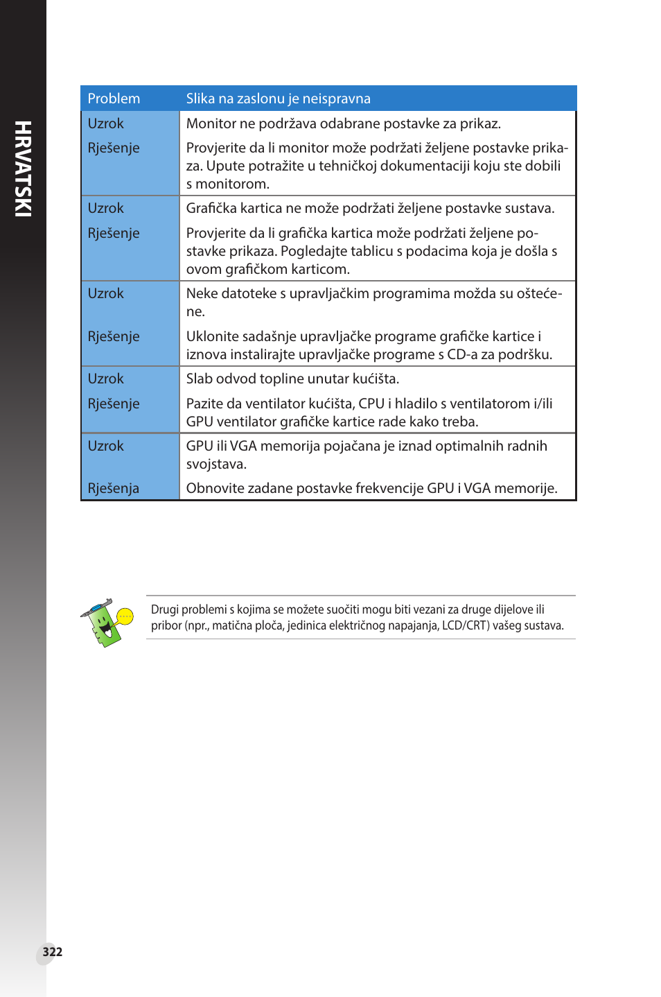 Hr va tski | Asus Phoenix GeForce GT 1030 OC Edition Graphics Card User Manual | Page 322 / 322