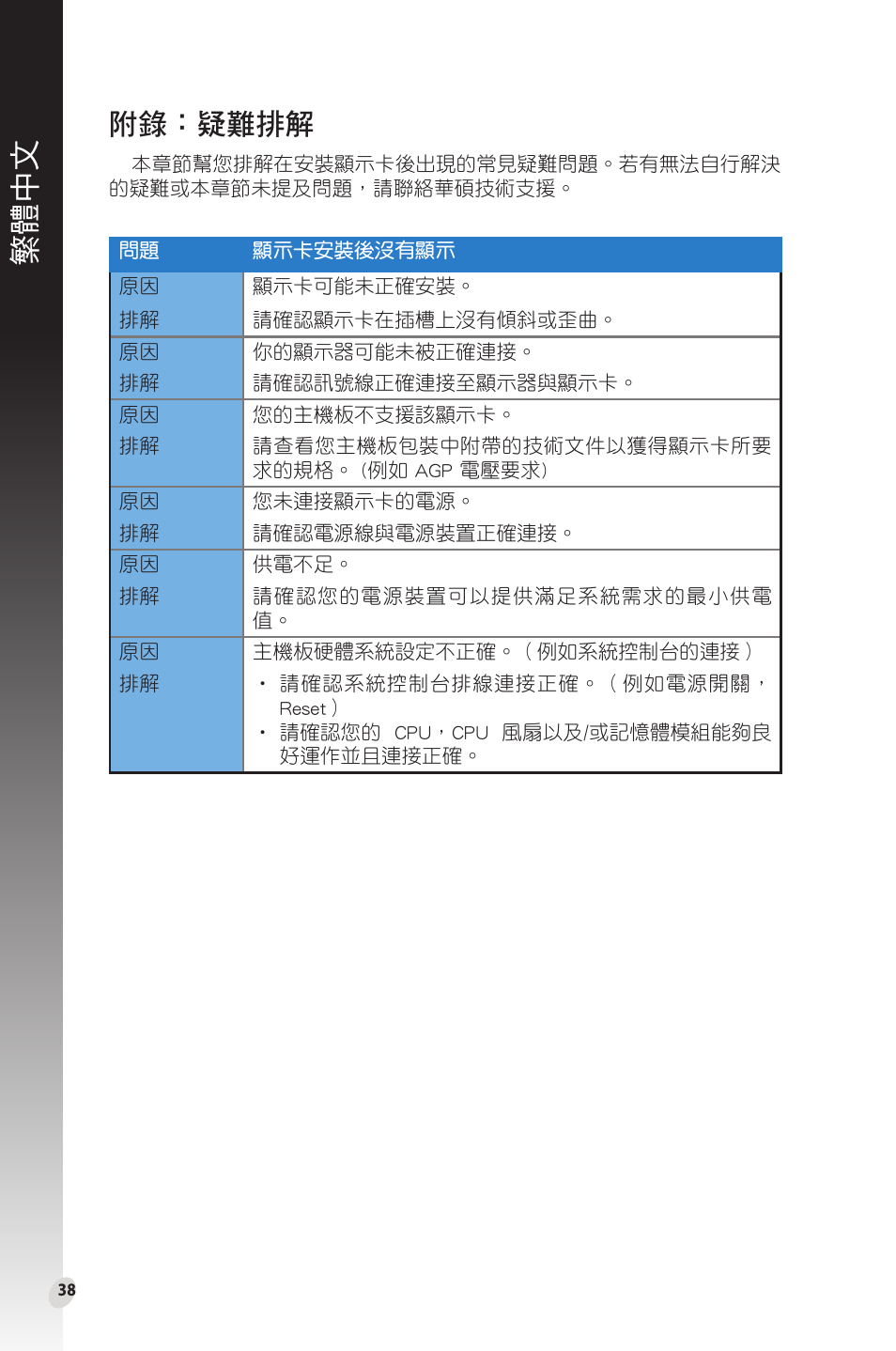 附錄：疑難排解, 繁體中文 | Asus Phoenix GeForce GT 1030 OC Edition Graphics Card User Manual | Page 38 / 322