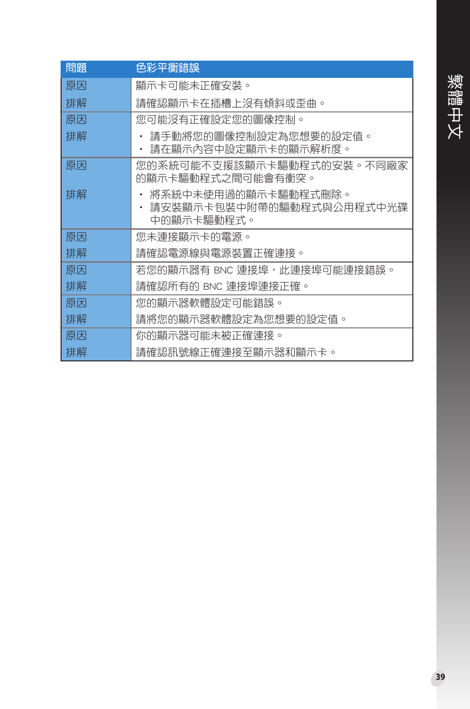 繁體中文 | Asus Phoenix GeForce GT 1030 OC Edition Graphics Card User Manual | Page 39 / 322