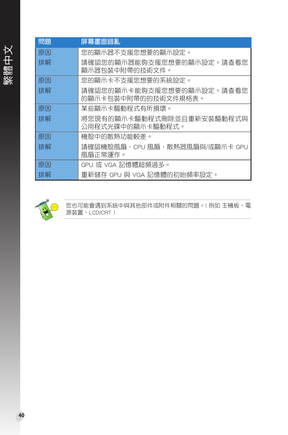 繁體中文 | Asus Phoenix GeForce GT 1030 OC Edition Graphics Card User Manual | Page 40 / 322