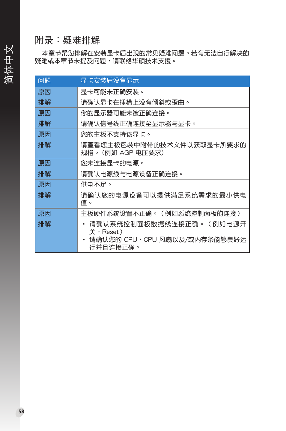 附錄：疑難排解, 簡體中文 | Asus Phoenix GeForce GT 1030 OC Edition Graphics Card User Manual | Page 58 / 322