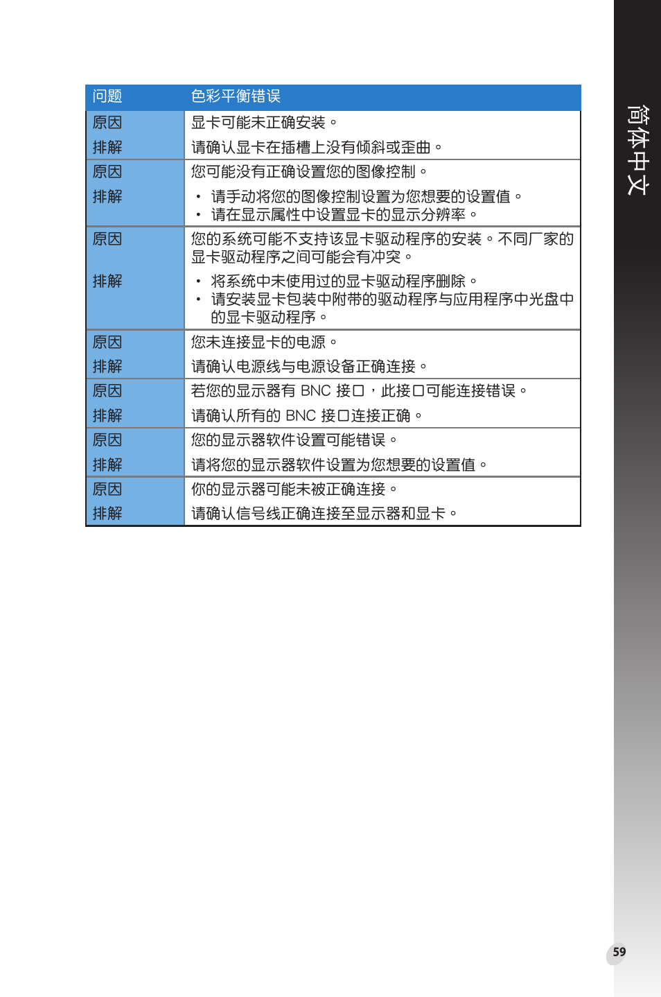 簡體中文 | Asus Phoenix GeForce GT 1030 OC Edition Graphics Card User Manual | Page 59 / 322