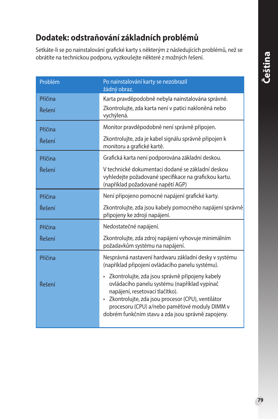 Dodatek: odstraňování základních problémů, Čeština | Asus Phoenix GeForce GT 1030 OC Edition Graphics Card User Manual | Page 79 / 322