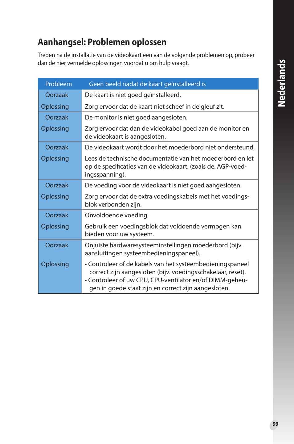 Aanhangsel: problemen oplossen, Neder lands | Asus Phoenix GeForce GT 1030 OC Edition Graphics Card User Manual | Page 99 / 322