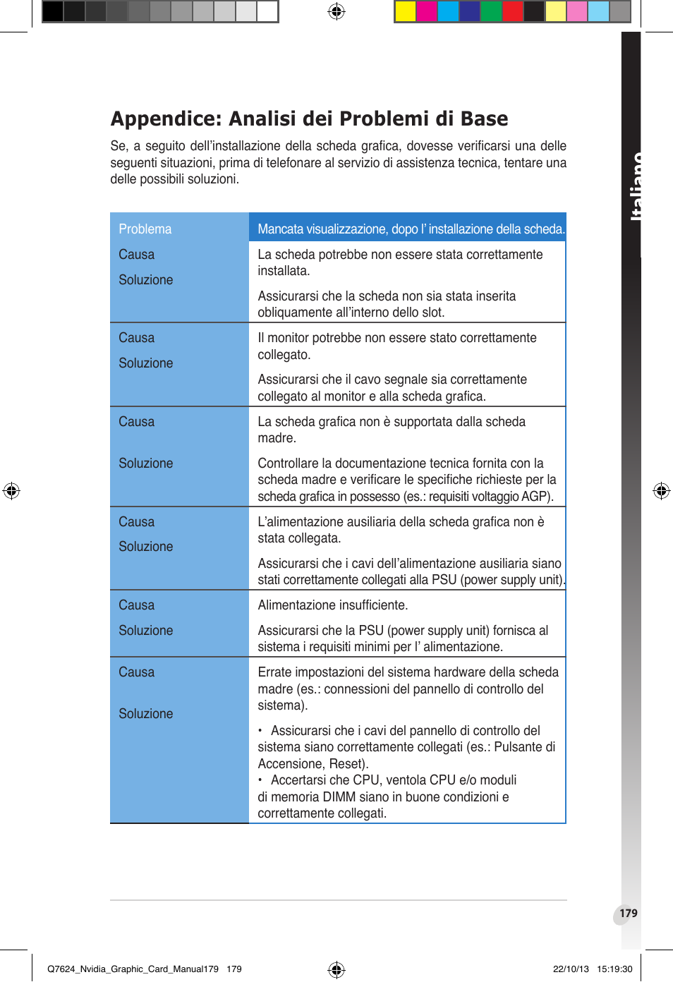 Appendice: analisi dei problemi di base, Italiano | Asus Radeon RX 6800 XT TUF GAMING Graphics Card User Manual | Page 179 / 321