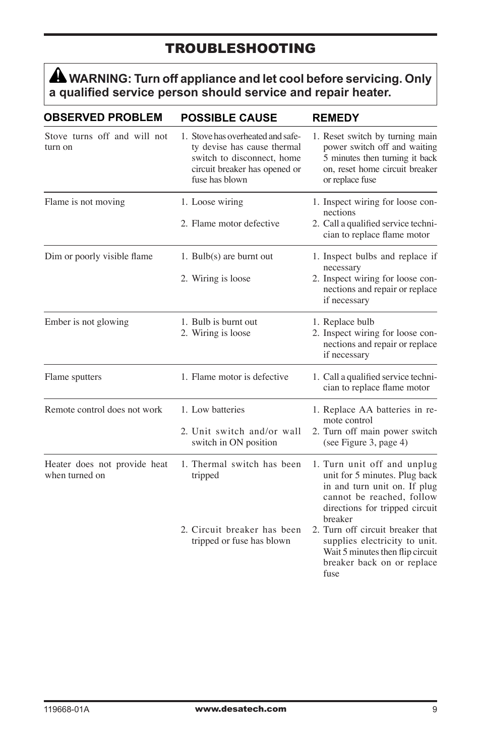 Troubleshooting | Desa VESBMRA User Manual | Page 9 / 12